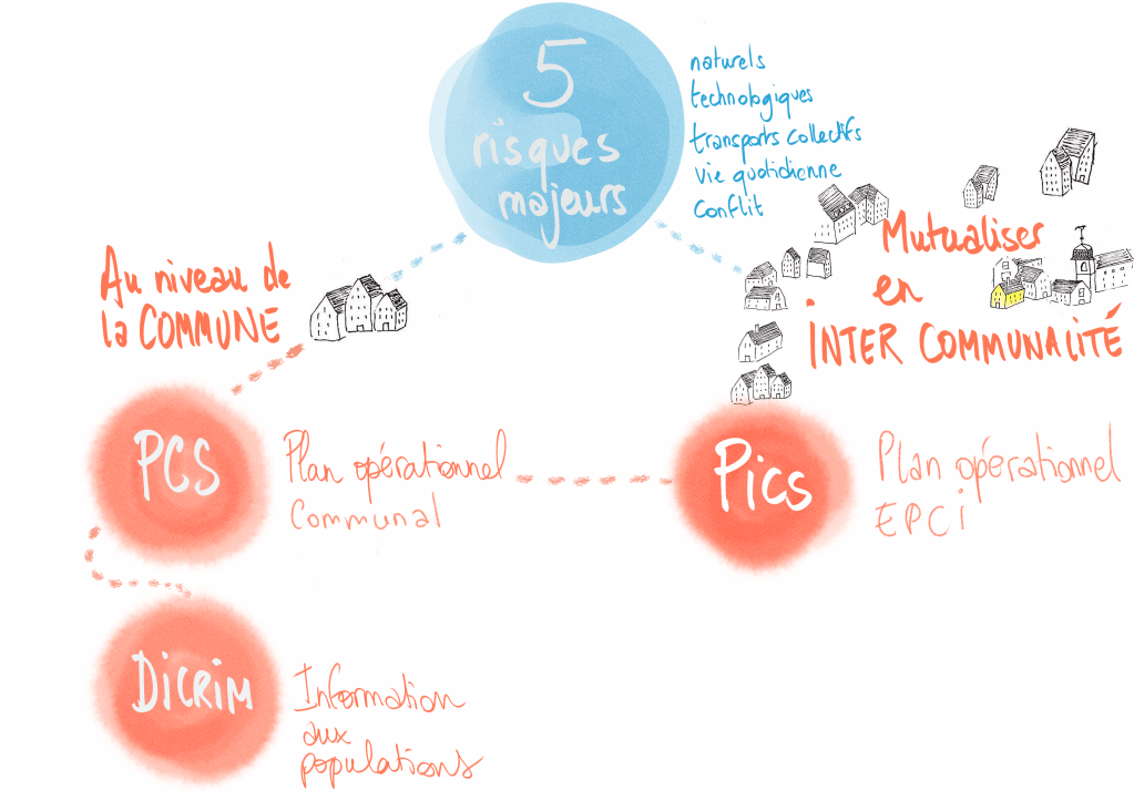 Le Plan Inter Communal de Sauvegarde, c&rsquo;est quoi&nbsp;?