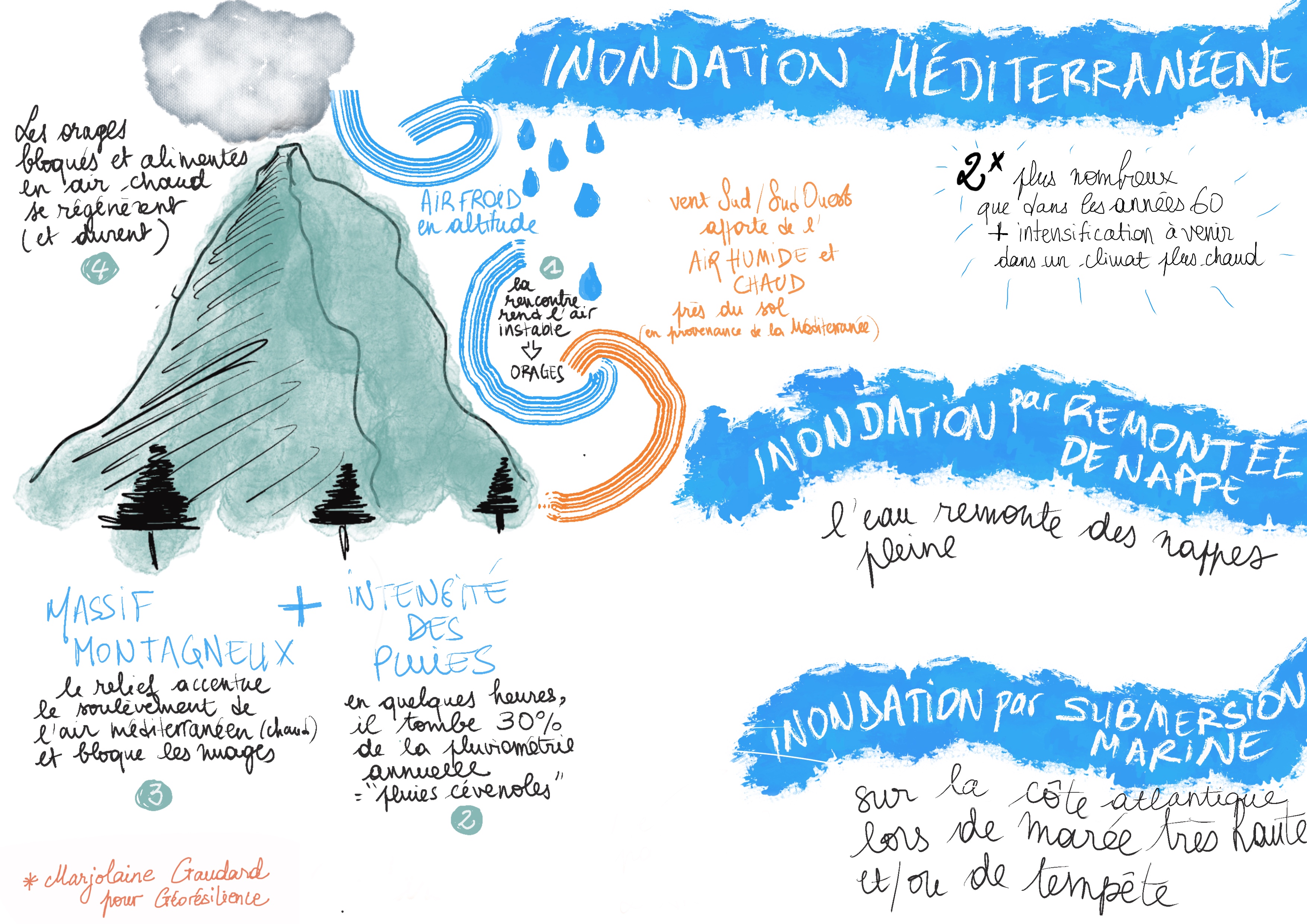 Ce que révèle un escape game inondation sur la préparation réelle d’un territoire